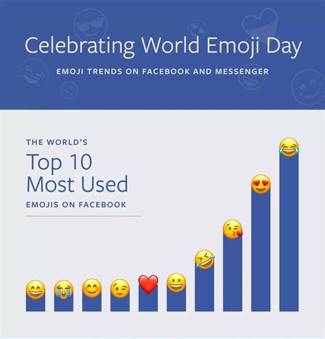 Dia Mundial Do Emoji Saiba Quais S O Os Mais Usados Nas Redes Sociais