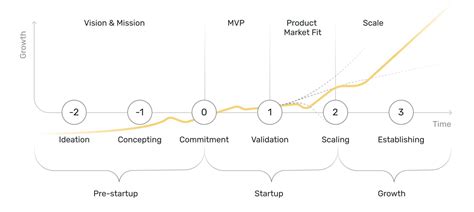 How To Scale A Startup Everything You Need To Know In 2023