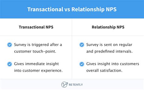 The Difference Between Transactional And Relationship Nps Updated