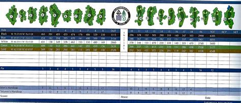 Alderbrook Golf Course Scorecard