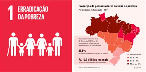 Notícias CTL Engenharia O que são ODS 1 Erradicação da Pobreza