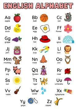 alphabet chart  pictures english color  samith madhusanka