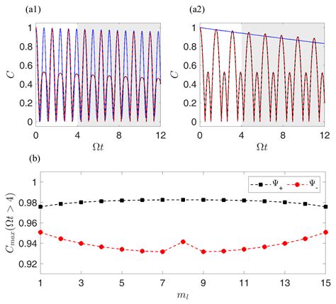 Photonics Free Full Text Dynamical Collective Excitations And