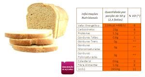 Calorias em 1 Porçoes Pão Light e Fatos Nutricionais