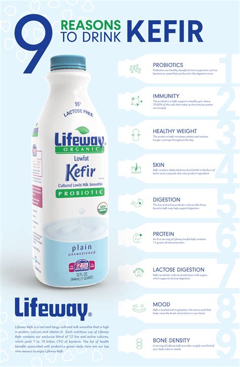 033e24cd9353873a3ec7ca335c1ac8a6 - Lifeway Kefir