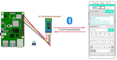 Raspberry Pi Bluetooth Raspberry Pi Tutorial