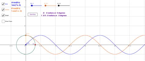 Unit Circle Sine Cosine