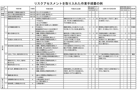 6－2 作業手順によるリスクアセスメント｜（一財）中小建設業特別教育協会