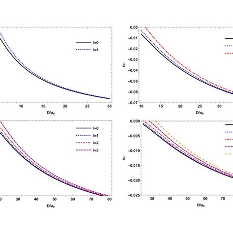 Crossing Of Energy Levels Of The Yukawa Potential Curves Correspond To