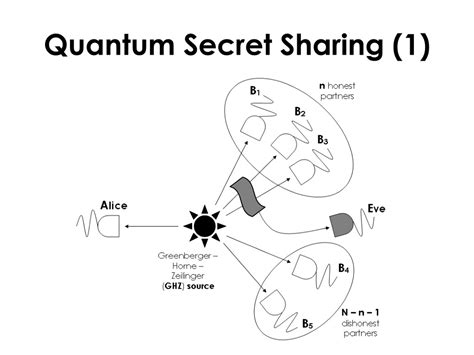 PPT - Quantum Cryptography PowerPoint Presentation, free download - ID