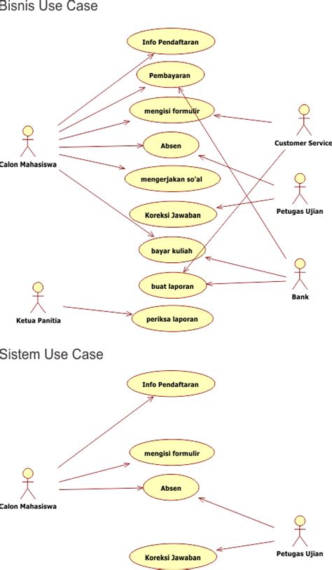 Detail Use Case Diagram Rumah Sakit Koleksi Nomer