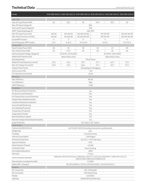 Deye Sun K G Lv Kw Kw Kw On Grid Three Phase Solar