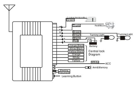 System Centralny Zamek Z Pilotem System Alarmowy S Grandado