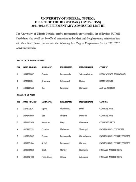 2021 2022 Supplementary Admission List Iii For Upload Pdf