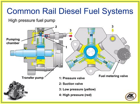 Diesel Fuel System Diagram 7