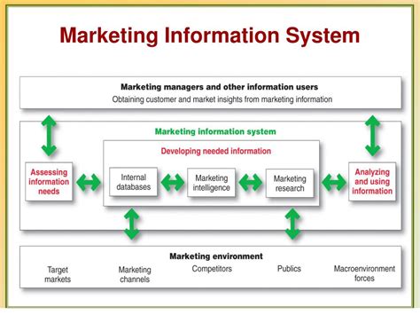 Ppt Introduction Ch01 Powerpoint Presentation Free Download Id1633097