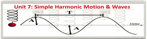 unit  shm  waves pedersen science
