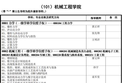 南京理工大学2023年博士研究生招生专业目录