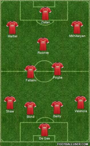 Manchester United vs Southampton: Possible lineups, Tactics, Stats ...