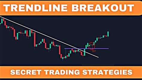 Trendline Breakout Strategies Trendline Secret Trendline Breakout