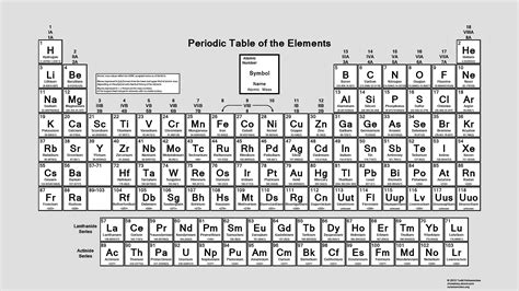 Periodic Table With Molar Masses Cellgolf