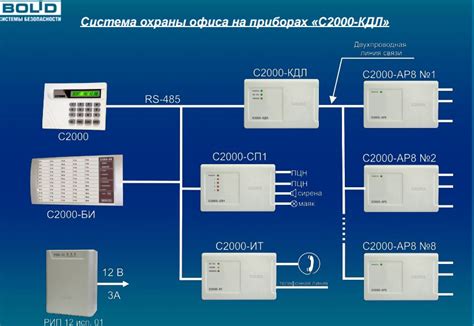 Пожарная сигнализация болид структурная схема 58 фото - wForm.ru