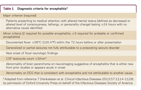 Table 1 From Diagnosis And Management Of Acute Encephalitis A