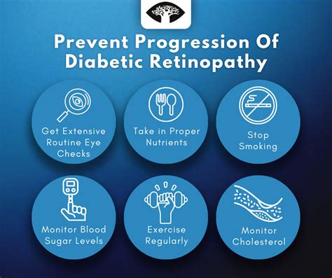 6 Tips To Prevent The Progression Of Diabetic Retinopathy Dr Roelof Cronje