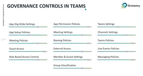 Constructing Pragmatic Microsoft Teams Governance Orchestry