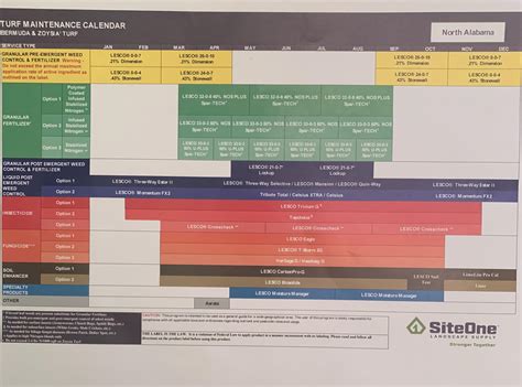 SiteOne Turf Calendar 7b : r/lawncare