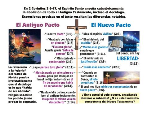 Antiguo Pacto De Mois S Nuevo Pacto De Cristo Son El Mismo Pacto