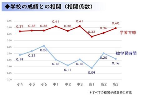 【大学受験】時間にとらわれない効率的な勉強法で短期間で成績upを実現する方法 かみまち個別指導塾