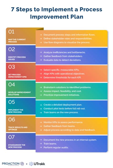 continuous improvement plan template pin  business plan template