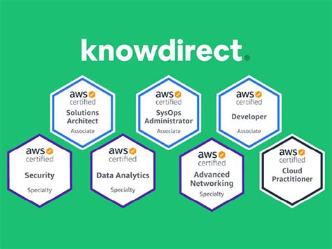 The Premier All Aws Certification Training Bundle Lifetime Access