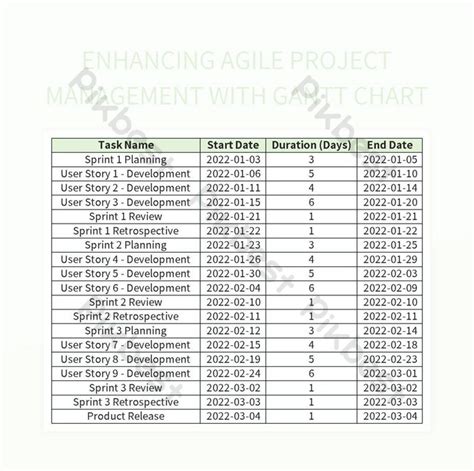 Improving Agile Project Management Through Gantt Chart Integration ...