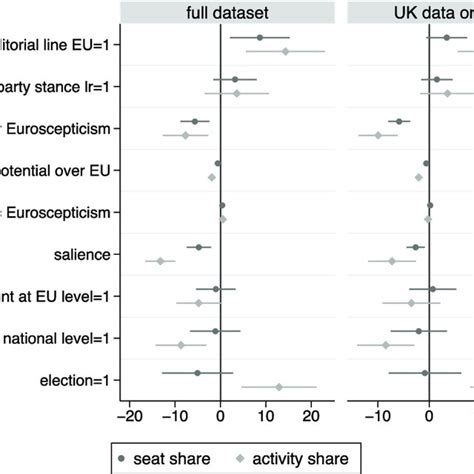 Regression Results Note The Figure Provides The Ols Regression Download Scientific Diagram