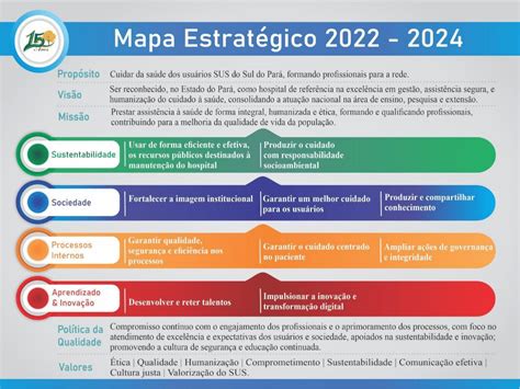 Hrpa Planejamento Estrat Gico