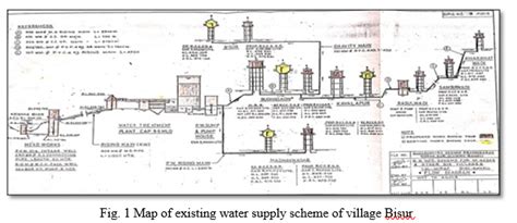 design  water supply scheme  bisur village