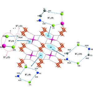 Iucr Crystal Structure And Hirshfeld Surface Analysis Of Trans Di