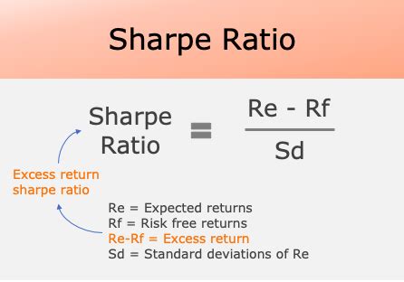 sharpe ratio  identify pick  mutual funds