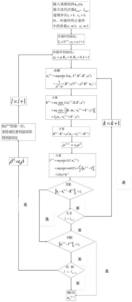 基于pd Alm算法的稀疏阵列doa估计方法与流程