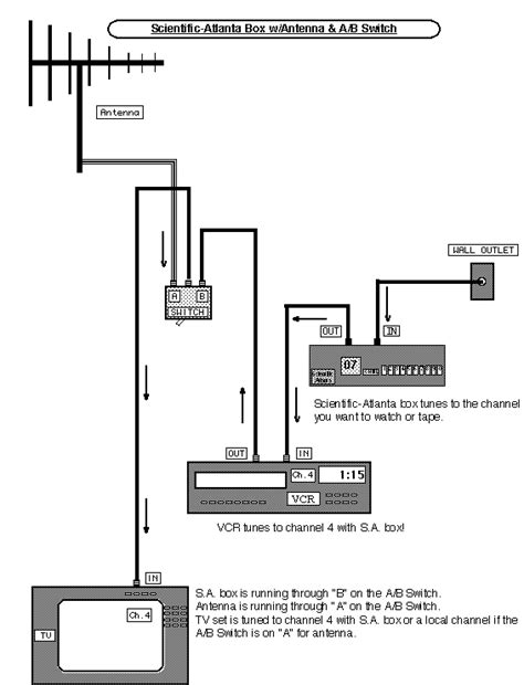 Catv Hook Up Diagrams