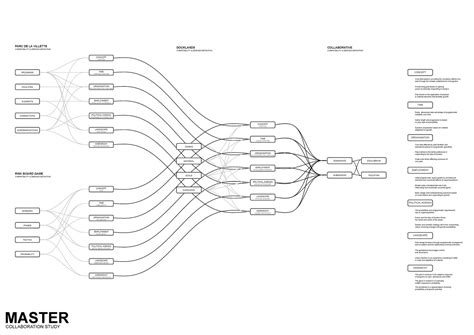 The Waltz of War: Combined Spaghetti Diagram