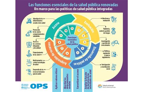 Desarrollos Recientes En Documentación Para La Salud Pública Ciencia Y Salud