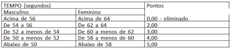 Taf Da Pf Saiba Tudo Sobre O Teste De Aptid O F Sica