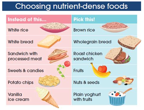 Nutrient-dense Foods Are Not Necessarily High in Calories.