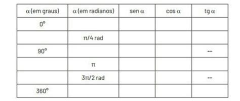 Tabela Trigonometrica Radianos