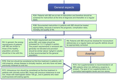 Lung Cancer Spread To Liver And Kidneys