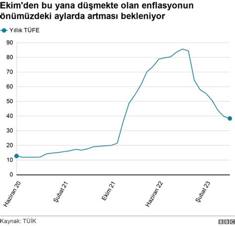 Merkez Bankas Ba Kan Erkan Y L Sonu Enflasyon Tahminini Y Zde