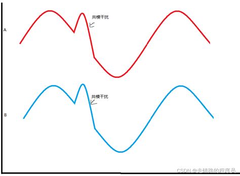 差分信号共模与差模共模滤波差模滤波 Csdn博客